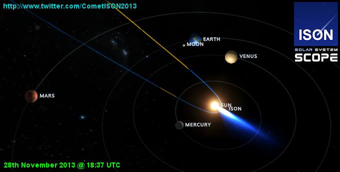 İSON Kuyruklu Yıldızı ve İsa'nın gelişi
