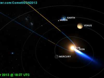 İSON Kuyruklu Yıldızı ve İsa'nın gelişi